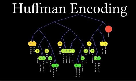 Huffman coding - muktibox.com