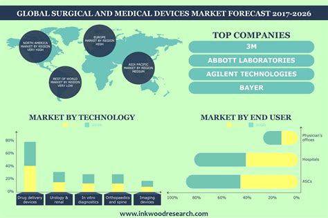 HUGE DENTAL - Medical Devices - Overview, Competitors, and …