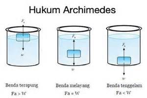 Hukum Archimedes dalam Fisika Kelas 9 | PDF - Scribd - wintechmobiles.com