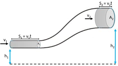 Hukum Bernoulli & Bagaimana Pesawat Terbang Dapat … - wintechmobiles.com