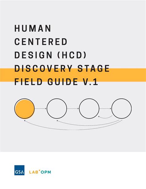 HUMAN CENTERED DESIGN (HCD) DISCOVERY STAGE FIELD GUIDE V