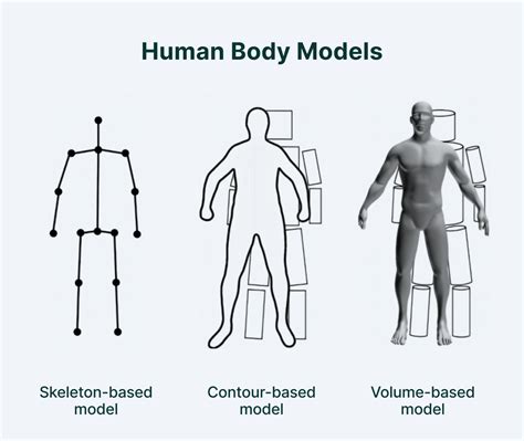 Human Pose Estimation : Simplified - Towards Data … - coolestguyplanet.net