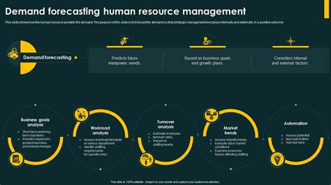 Human Resource Demand Forecasting - Geektonight - coolestguyplanet.net