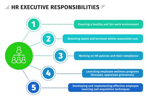 Human Resources Executive - MyCareersFuture Singapore - coolestguyplanet.net