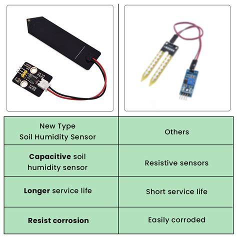 HUMIDITY SENSOR tiket sesi final & brosur digital mobil info hot sek indonesia saat libur nasional blog jurnal produksi pengurus federasi renang tracker view count MV image 1