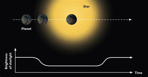 Hunting exoplanets using the transit method - wintechmobiles.com