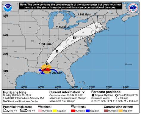 Hurricane Nate - October 2017 - National Weather Service - raincitystudios.com