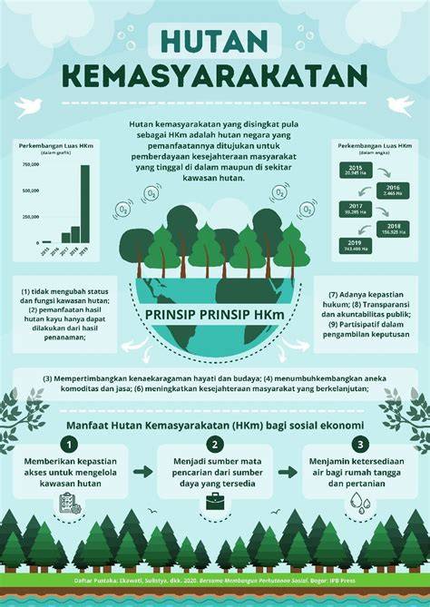Hutan Kemasyarakatan | KKI WARSI - raincitystudios.com