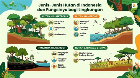 Hutan - Wikipedia bahasa Indonesia, ensiklopedia bebas - muktibox.com