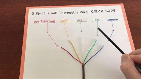 HVAC Thermostat Wire - YouTube