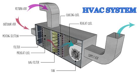 HVACR Service Parts – Page 2