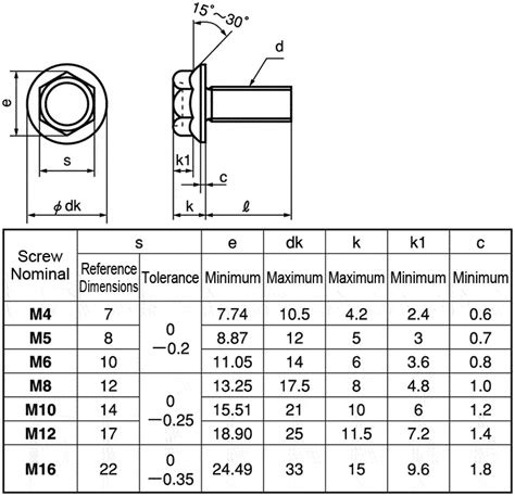 HXNF2-ST-M6-12 Flange Bolt (Class 2) SUNCO MISUMI Vietnam