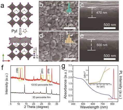 Hybrid 1D/3D CNT-PZT percolative networks for high ... - ScienceDirect - wintechmobiles.com