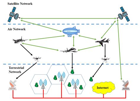 Hybrid Satellite-Terrestrial Communication Networks for the Maritime ... - coolestguyplanet.net