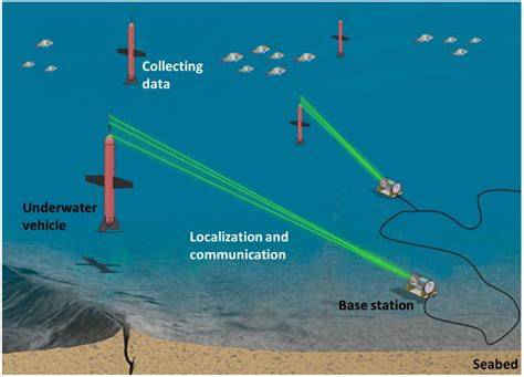 Hybrid Underwater Localization Communication Framework for … - raincitystudios.com