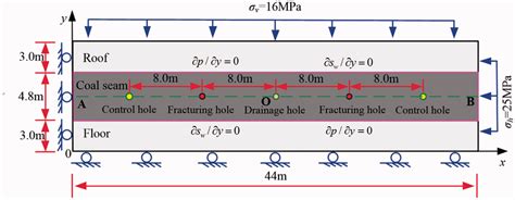 Hydraulic characteristics and incubation methods for enhancing ... - muktibox.com