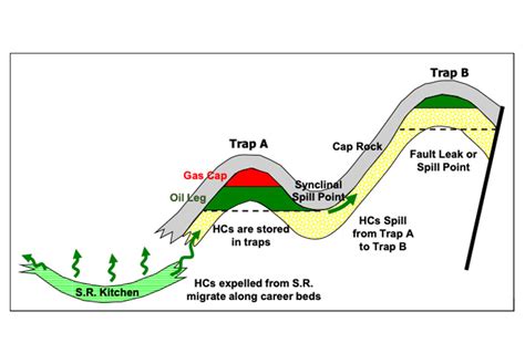 Hydrocarbon exploration - wintechmobiles.com