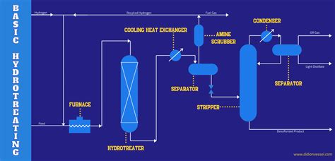 Hydrocracking and Hydrotreating - ACS Publications - wintechmobiles.com