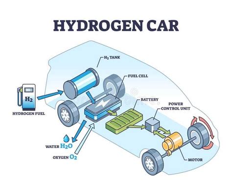 Hydrogen storage for fuel cell vehicles - ScienceDirect - wintechmobiles.com