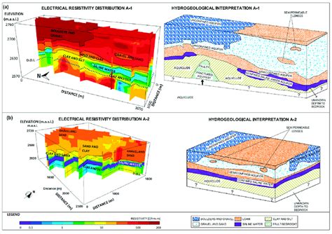 HYDROGEOLOGICAL INTERPRETATION USING ELECTRICAL … - wintechmobiles.com