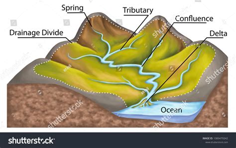 Hydrology & Fluvial Geomorphology A-Level Notes - wintechmobiles.com
