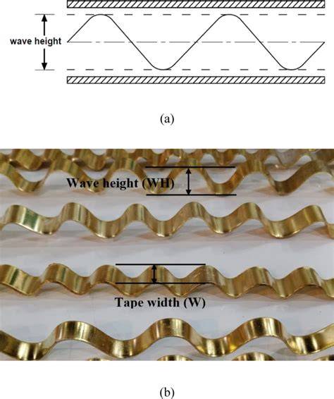 Hydrophobic wavy tape to augment the parabolic trough solar collector ... - raincitystudios.com