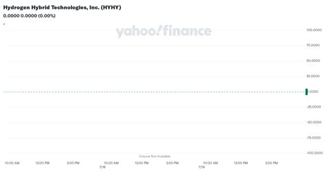 HYHY - Hydrogen Hybrid Technologies Inc Stock quote