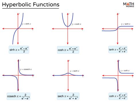 Hyperbolic functions - Simple English Wikipedia, the free … - wintechmobiles.com