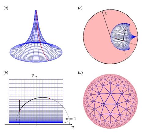 Hyperbolic geometry - wintechmobiles.com