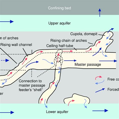 Hypogene Speleogenesis - Slime - wintechmobiles.com