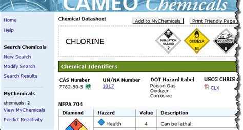 HYPOPHOSPHOROUS ACID CAMEO Chemicals NOAA