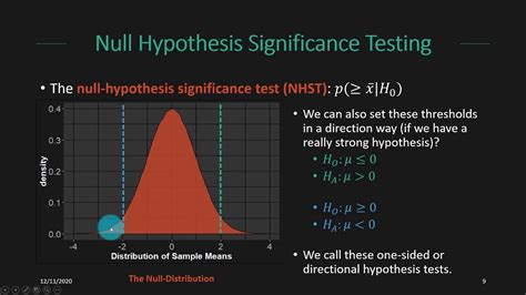 Hypothesis Testing: Significance, Effect Size, or and Confidence ... - wintechmobiles.com