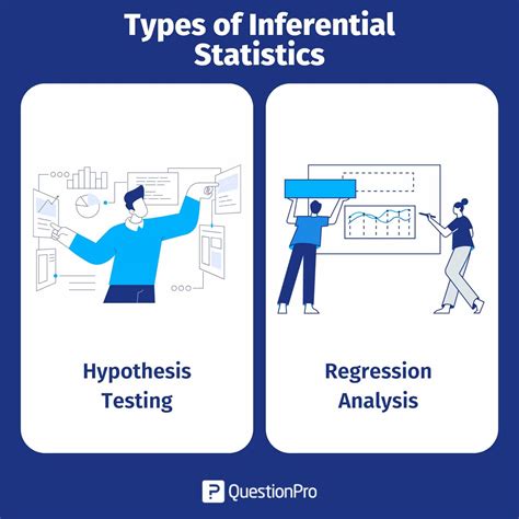 Hypothesis testing and p-values | Inferential statistics | Probability ... - wintechmobiles.com