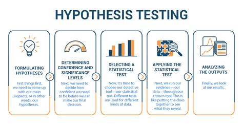 Hypothesis Testing Framework - coolestguyplanet.net