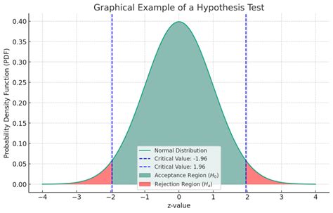 Hypothesis Testing Made Easy - DataCamp - coolestguyplanet.net