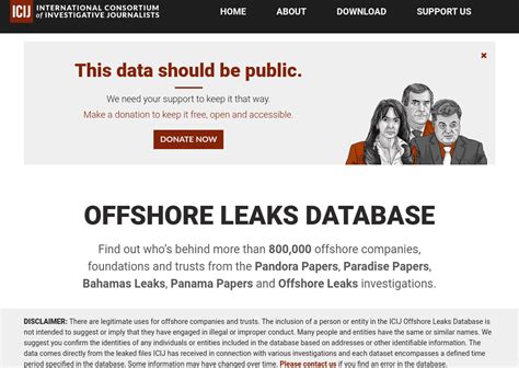 Habboush - Riadh ICIJ Offshore Leaks Database