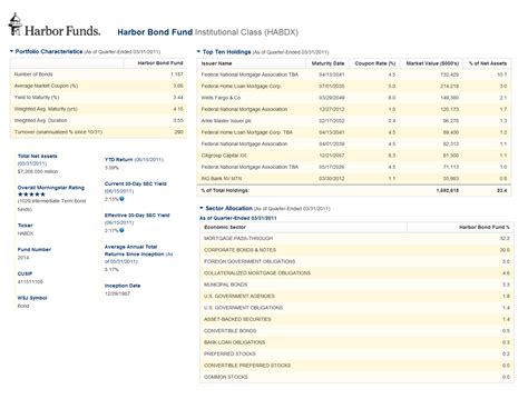 The Fund s portfolio turnover rate in the most recent fiscal year was 446%. Principal Style Characteristics: Intermediate bonds with overall portfolio rated high quality. The Fund invests primarily in bonds of corporate and governmental issuers located in the U.S. and foreign countries, including emerging markets.