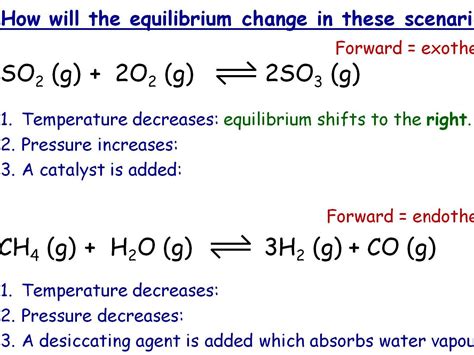 Haber’s Process Chemistry Questions with Solutions