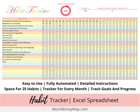 Habit Tracker Excel Spreadsheet Tracking Daily Weekly Etsy UK