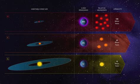 Habitability of K-type main-sequence star systems - Wikipedia