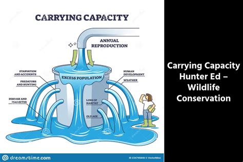 Habitat Management - Hunter Ed