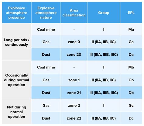 Hacads - Hazardous Area Classification