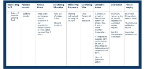 Haccp Manual Example