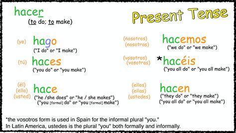 Hacer spanish dict. Things To Know About Hacer spanish dict. 