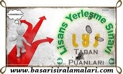 Hacettepe Üniversitesi 2015 2016 Taban Puanları Başarı Sıralaması.
