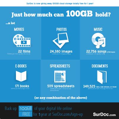 Hack The Hacker Best Free Cloud Storage Sites That Provide 100gb Free Data File Hosting