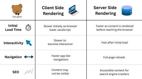Hack mobile server.  Client Side Games Most games are client sided since ...