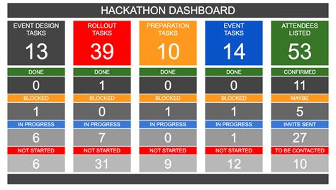 Hackathon Task Checklist and Status Dashboard (Excel)