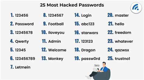 Hacked Password