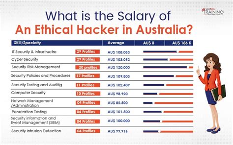 HackerOne Certified Ethical Hacker Salaries Glassdoor